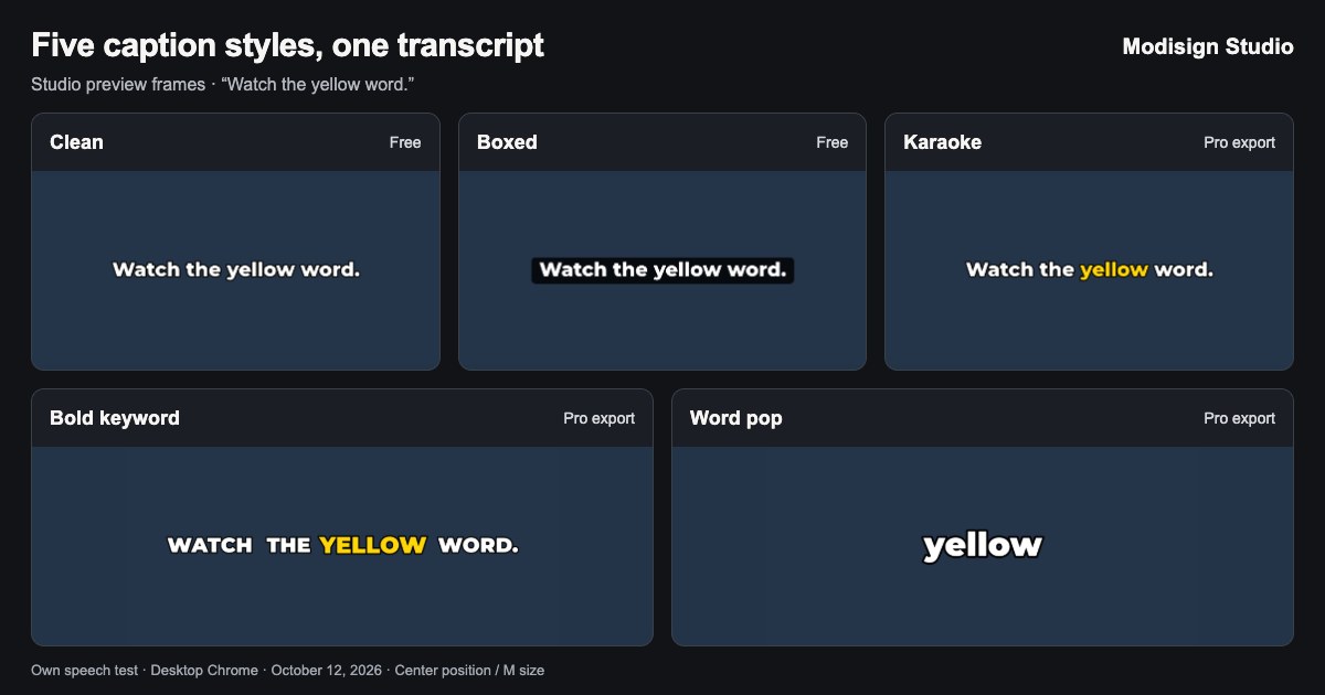 Five Studio caption frames from the same speech clip: Clean white text, Boxed text on black, Karaoke with a yellow active word, Bold keyword with uppercase emphasis, and Word pop showing one word